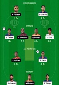 WI vs IND Dream11 Prediction, 1st T20I, Grand League Team